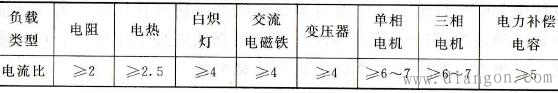 固态继电器的选用原则