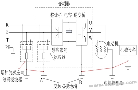 变频器控制电机有漏电问题的解决方案