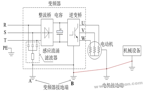 变频器控制电机有漏电问题的解决方案