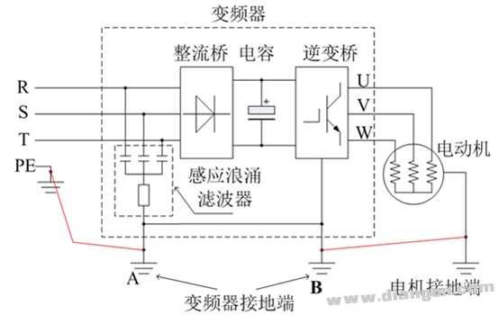 变频器控制电机有漏电问题的解决方案