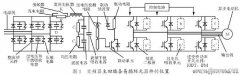 变频电源维修方法