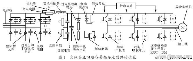 变频电源维修方法