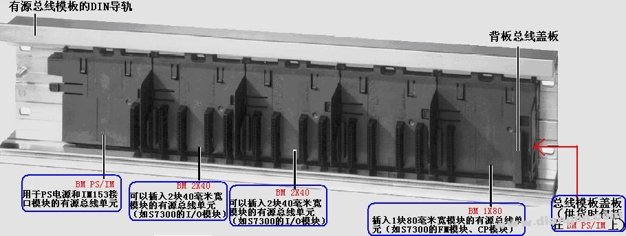 细解西门子PLC有源导轨