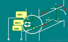 直流电机的工作原理
