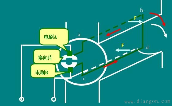 直流电机的工作原理