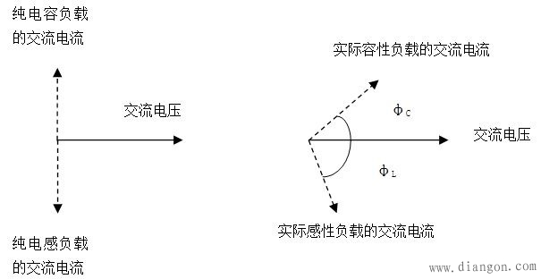 什么是功率因数