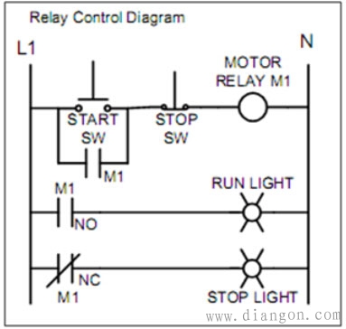 三相交流电机简单起动系统plc梯形图编程实例