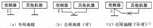 变频器接线注意事项
