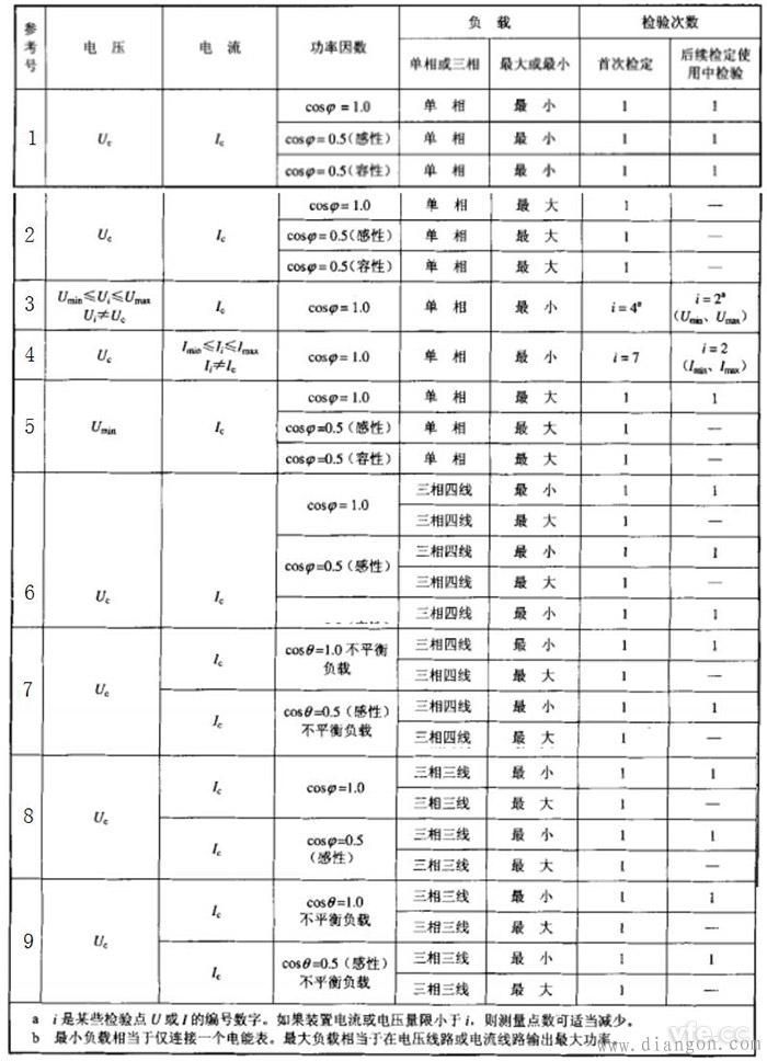 交流电能表检验装置误差检定 交流电能表检验装置误差检定