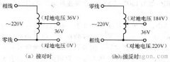 安全电压最高是多少伏?安全电压的等级划分标准