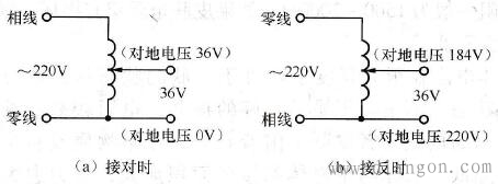 安全电压最高是多少伏?安全电压的等级划分标准