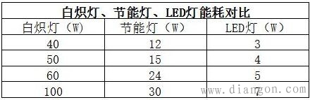 瓦、千瓦、千瓦时的区别和联系