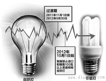 瓦、千瓦、千瓦时的区别和联系