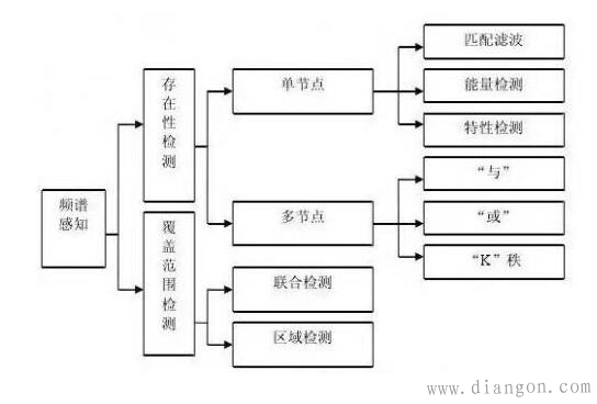 无线电是什么?无线电怎么产生的?工作的?无线电基础知识