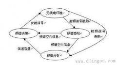 无线电是什么?无线电怎么产生的?工作的?无线电基础知识