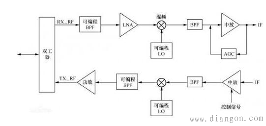 无线电是什么?无线电怎么产生的?工作的?无线电基础知识