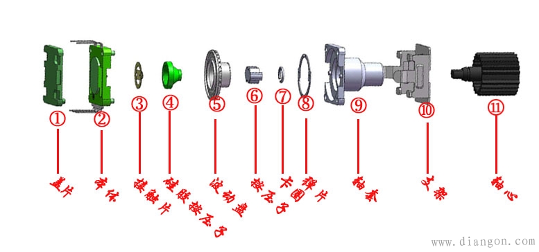 旋转编码器内部构造图文拆解