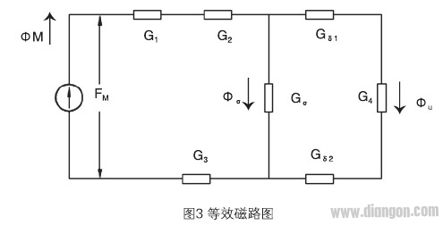 曳引机制动器电磁参数设计及计算