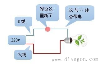 如何区分火线地线零线? 如何区分火线地线零线?