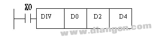 三菱PLC除法指令的要素及使用