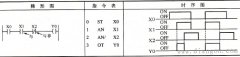 PLC的与和与非指令AN、AN/