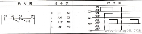 PLC的与和与非指令AN、AN/ PLC的与和与非指令AN、AN/