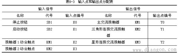 plc控制电机星三角启动梯形图 plc控制电机星三角启动梯形图