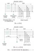 三相四线制低压配电TN系统接地方式