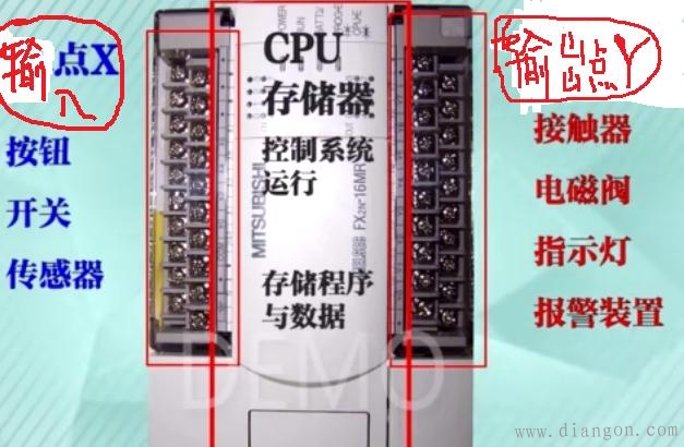 PLC的点动控制原理