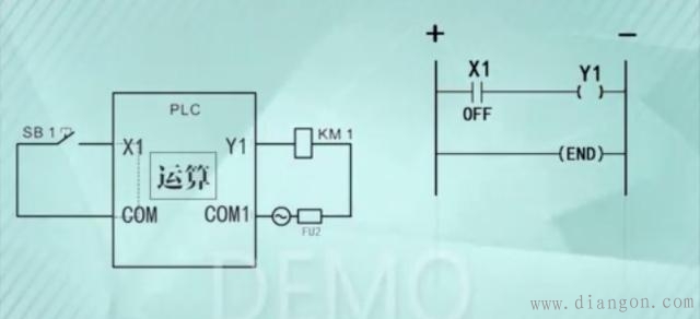 PLC的点动控制原理
