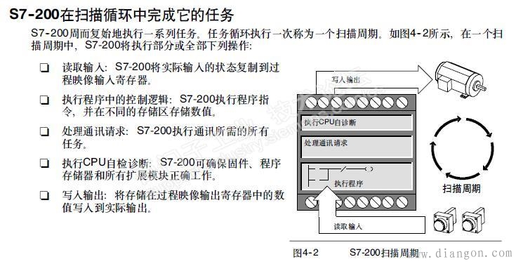 plc编程时新手容易犯错的一点 plc编程时新手容易犯错的一点