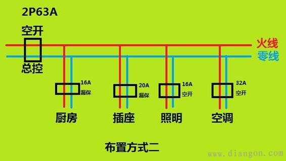 家装漏电保护器和空气开关的布置方法 家装漏电保护器和空气开关的布置方法
