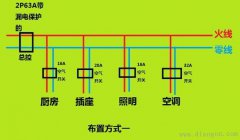 家装漏电保护器和空气开关的布置方法