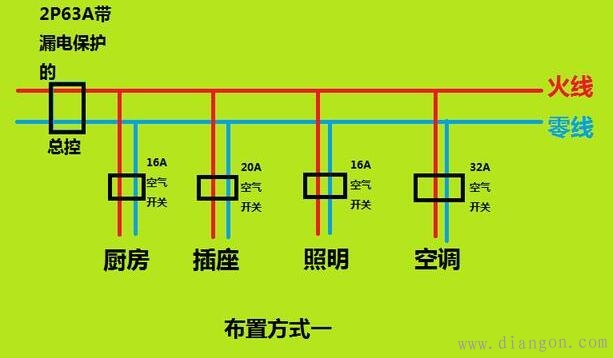 家装漏电保护器和空气开关的布置方法 家装漏电保护器和空气开关的布置方法