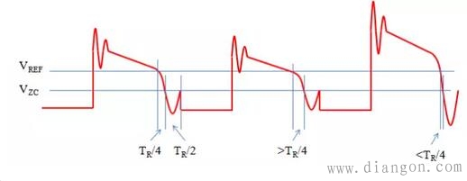 开关电源原边反馈技术