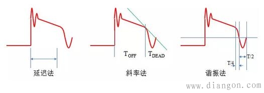 开关电源原边反馈技术