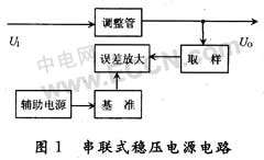 直流稳压电路设计 直流稳压电路设计