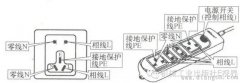 室内电工布线施工基础知识