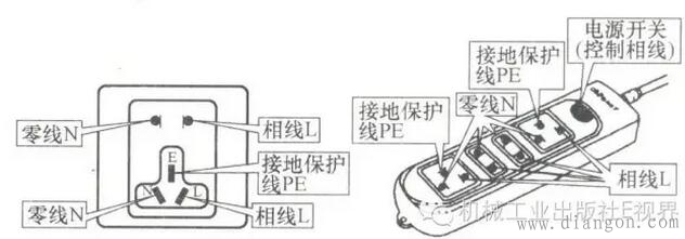 室内电工布线施工基础知识 室内电工布线施工基础知识