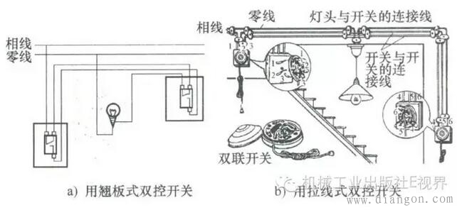 室内电工布线施工基础知识 室内电工布线施工基础知识