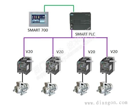 西门子S7-200 SMART PLC USS通信故障 西门子S7-200 SMART PLC USS通信故障