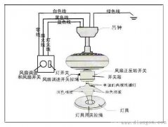 吊扇调速器的接线图