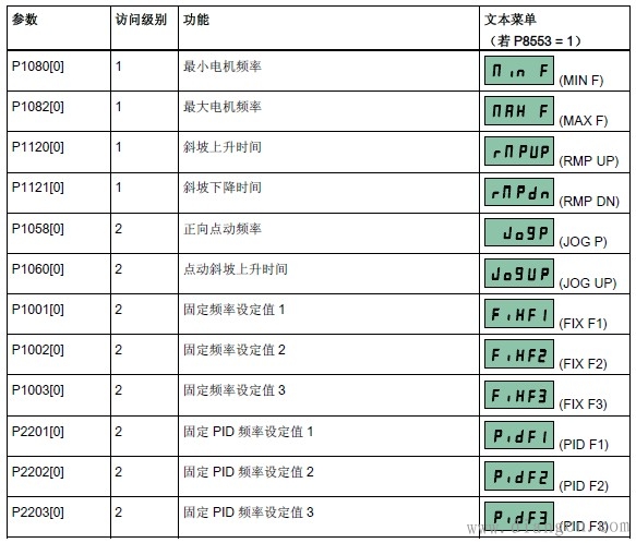 西门子V20变频器设置步骤 西门子V20变频器设置步骤