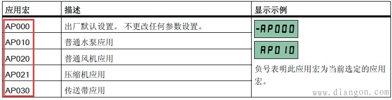 西门子V20变频器设置步骤 西门子V20变频器设置步骤