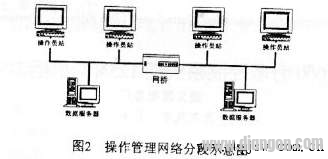 DCS通讯网络的分层结构