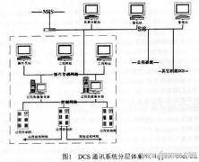 DCS通讯网络的分层结构