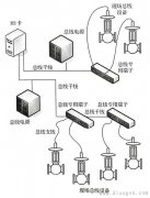 常见FF总线仪表类型