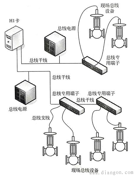 常见FF总线仪表类型 常见FF总线仪表类型