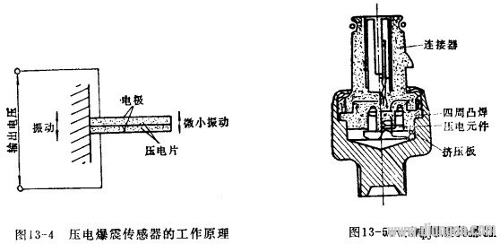 压电爆震传感器的原理和结构