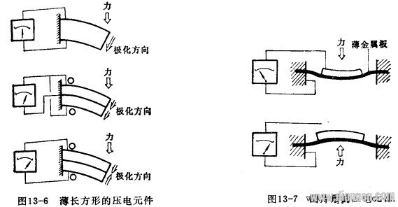 压电爆震传感器的原理和结构